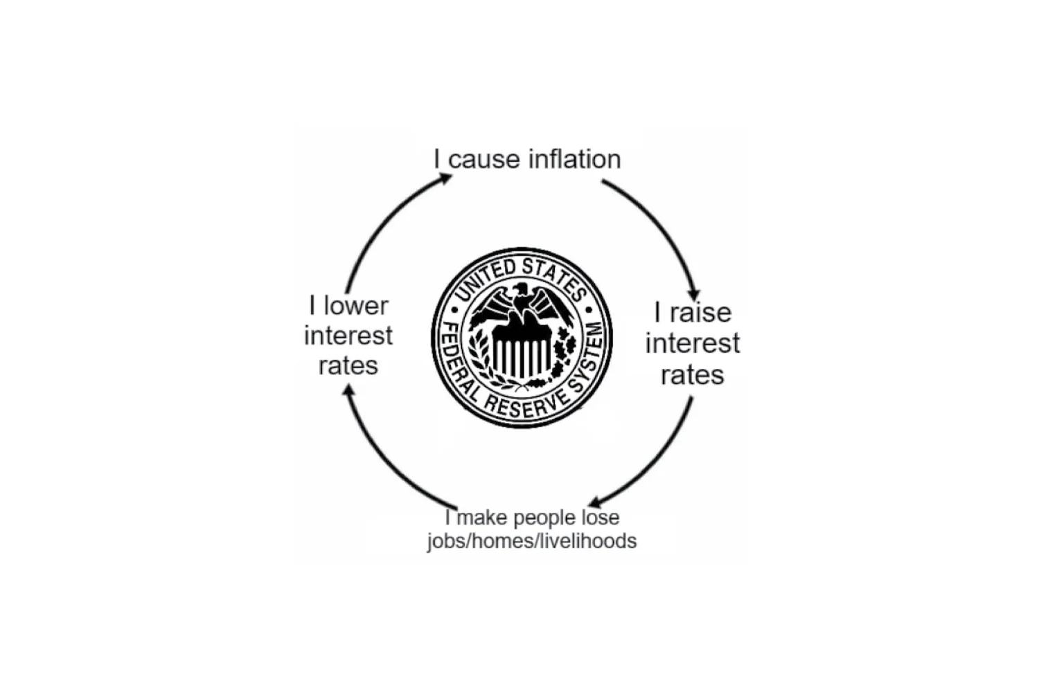 Inflation - Image 3