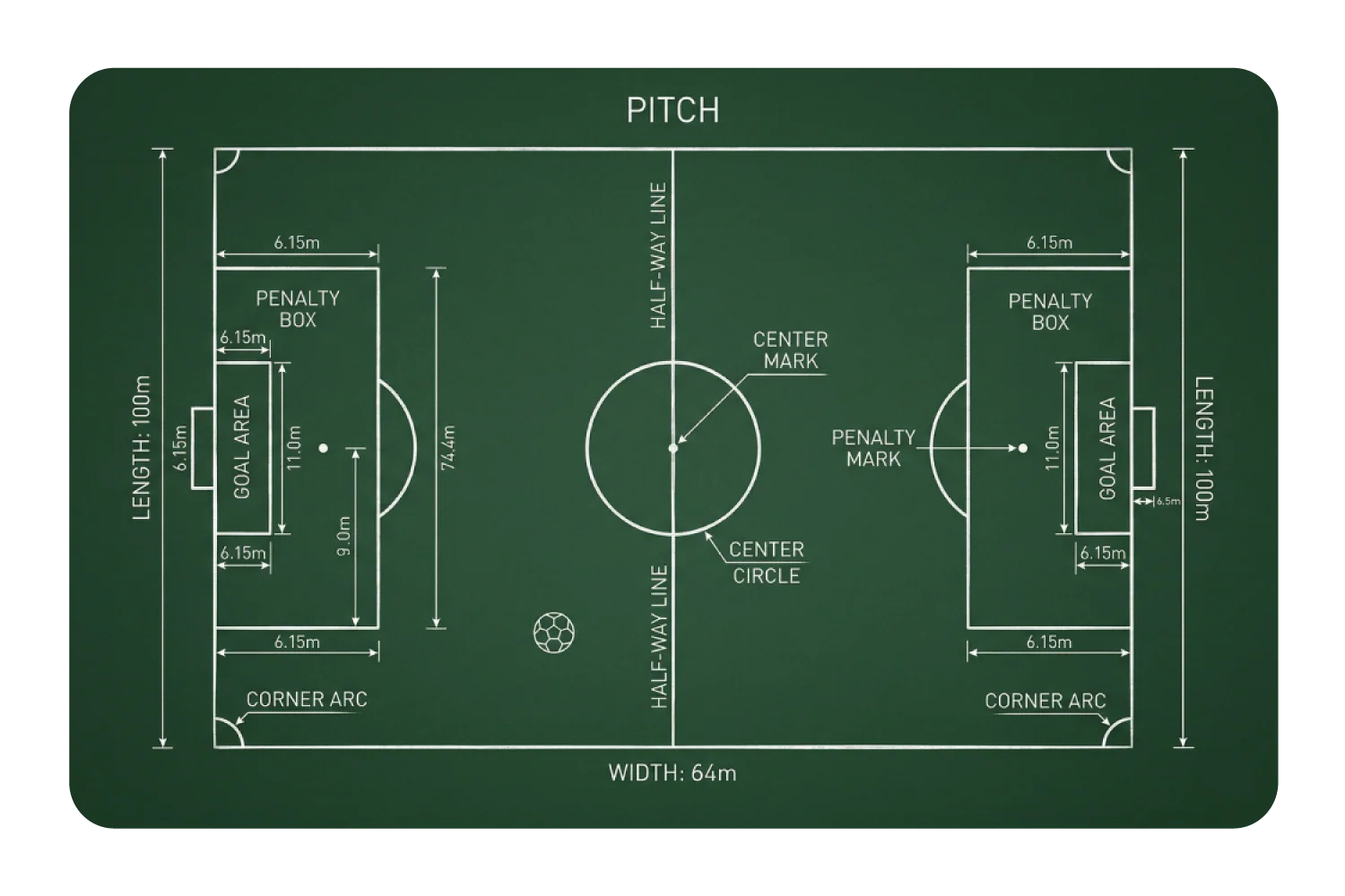 The Field